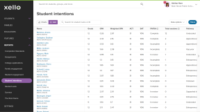 The Student intentions report page opened to the List view.